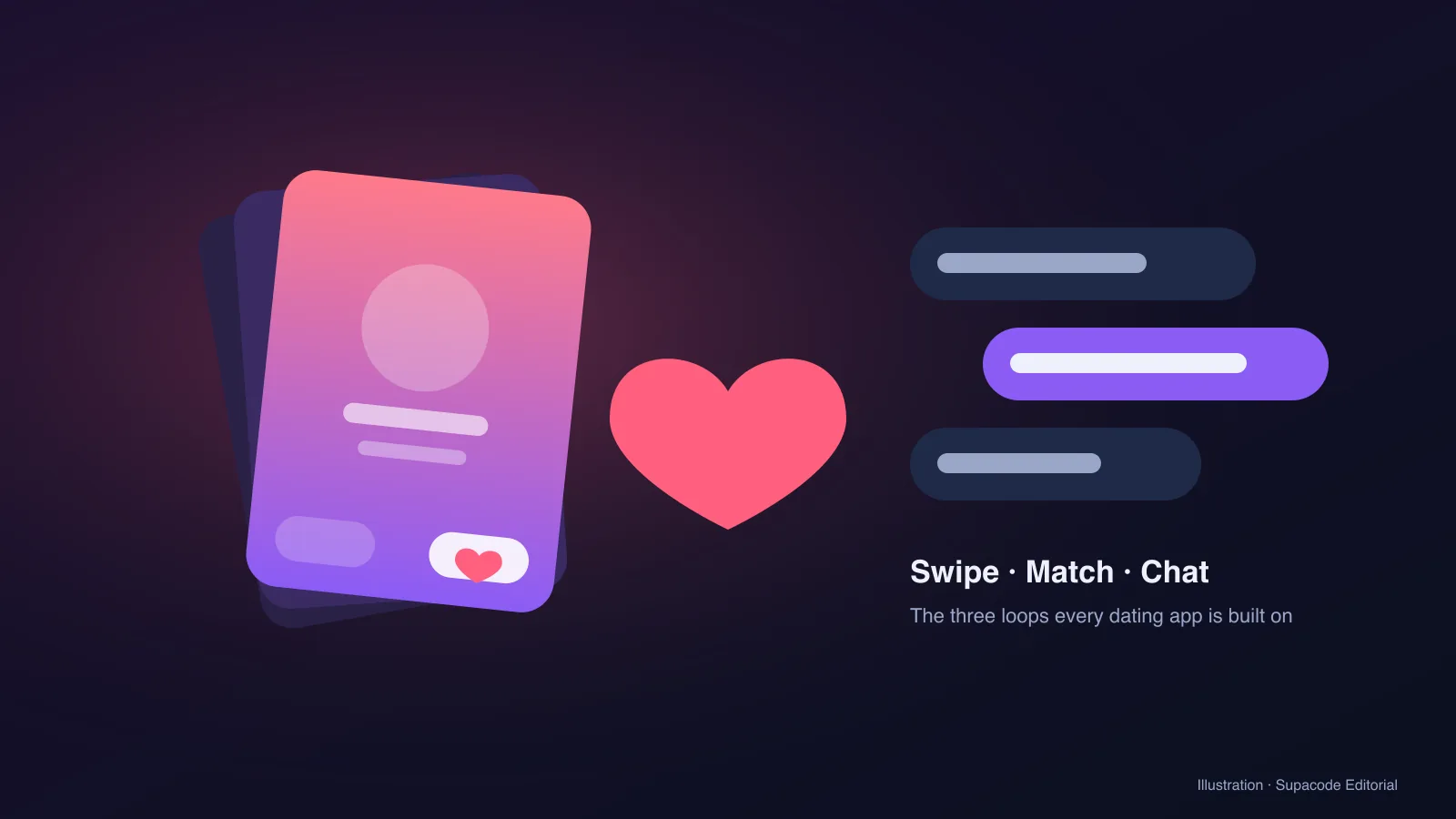 Illustration: a stack of profile cards with a like button, a large heart and chat bubbles, titled Swipe, Match, Chat